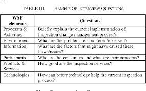Jakim halal certificate checklist 1. A Preliminary Study Of Halal Virtual Inspection A Case Of Halal Certification In Malaysia Semantic Scholar