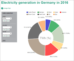 Will Germany Reach Its 2020 Target For Renewable Power This