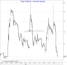 Boeing вкладывает $20 млн в акции в virgin galactic. Wqpqwauijmy8pm