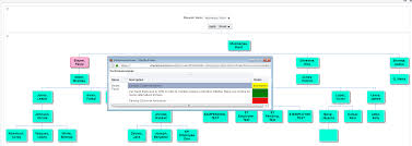 Hierarchy Visualization In Otbi Using Google Organization