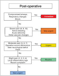 Validity And Reliability Of The Manchester Scale Used In The