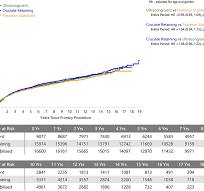 Survivorship Comparisons of Ultracongruent, Cruciate ...