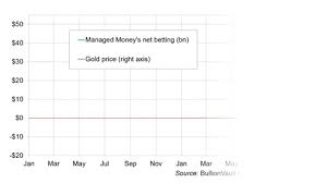 gold price tries 1530 in physical market after comex spike