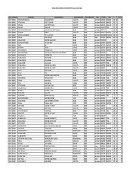 Sekolah menengah agama saadah aldiniah al islamiah. 1909 Sekolah Rendah Di Kedah
