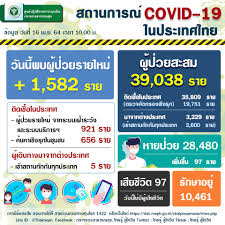 ะจำวันเกิดแม่นๆ มาฝากอีกเช่นเคยสำหรับคลิปนี้เป็นคลิปประจำงวดวันที่ งวดวันท วันอังคาร และตัวเลขเด่นตามดวงให้กับแฟนๆ นอกจากนี้ยังมีเคล็ดลับเสี่ยงโชค เทคนิควันเสี่. Ycpda65wkf6cam