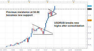 Deteriorating Ruble Drives Russian Interest Rate Up 100 Bps