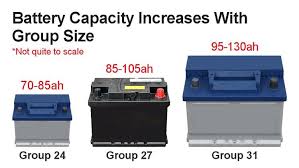 Till Now There Are Various Types Of Auto Battery Manufactured By China Dubai Car Battery Manufacturer Sand Dance Tyre Car Battery Dubai Cars Battery Shop