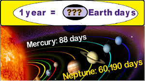 This Is How Long You'D Survive On Every Planet In The Solar System | Latest  Science News And Articles | Discovery
