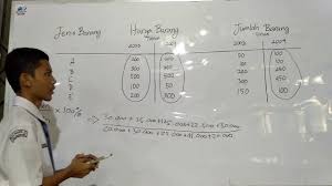 Check spelling or type a new query. Menghitung Menghitung Indeks Harga Menggunakan Metode Paasche Ekonomi Kelas Xi Contoh Soal Youtube