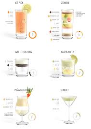 This Is Just Awesome Alcohol Drink Recipes Orange Juice And Vodka Passion Fruit Juice
