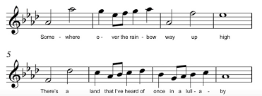 How To Write A Great Melody: Appplying The Rules | Disc Makers Blog