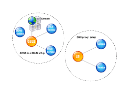 Domain Name System
