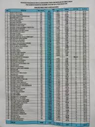 Apabila ketentuan pasal 159 tetap. Star Ipoh On Twitter Keputusan Percubaan Spm Sekolah Berasrama Penuh 2015 Http T Co Nkoomrl66b