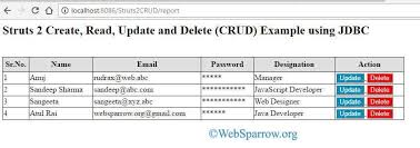 Struts 2 Create Read Update And Delete Crud Example Using Jdbc The Struts Reading Web Design