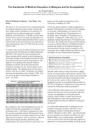 The best malaysian international hospitals in malaysia for visitors and expatriates. Pdf The Standards Of Medical Education In Malaysia And Its Acceptability