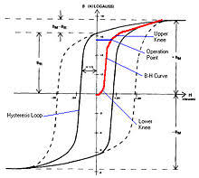 Electronics Transformer Design Wikibooks Open Books For