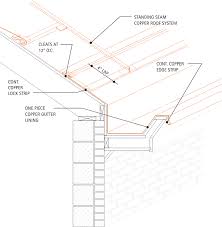 James hardie hardiesoft lining, hardieflex eaves lining, eclipsa eaves lining, hardiegroove note: Architectural Details Gutters And Downspouts Built In Gutter Linings