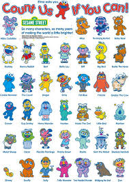 Sesame Street的人物你認識幾個 Sesame Street Muppets Sesame Street Sesame Street Characters