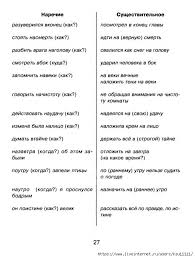 правила русского языка 5 класс в таблицах и схемах Grammatika Russkogo Yazyka V Tablicah I Shemah 5 11 Klass Obsuzhdenie Na Liveinternet Rossijskij Servis Onl Pravopisanie Slov Shkolniki Uchebnik Po Kalligrafii