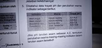 Soal 3 suatu larutan diuji menggunakan kertas lakmus merah dan kertas lakmus biru. Diketahui Data Trayek Ph Dan Perubahan Warna Indikator Sebagai Berikutmetil Jingga Merah Kuning Brainly Co Id