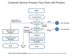 Customer Service Process Flow Chart With Product Information