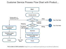 customer service process flow chart with product information