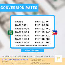 Opens in a new window. Sarph Saudi Riyal To Philippine Peso Live Conversion Rate Facebook