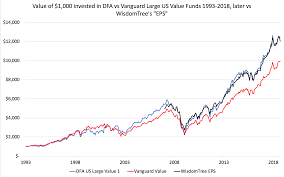 How Deep Is Your Value A Critique Of Shallow Value Factor