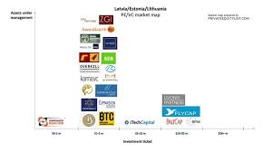 Pin On Private Equity List