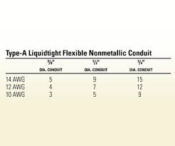 Conduit Fill Charts Better Homes Gardens