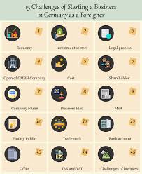 In this article, you will discover some important information regarding the registration of a foreign company in malaysia and the. 15 Challenges Of Starting A Business In Germany As Foreigner