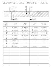 Clearance Holes Charts