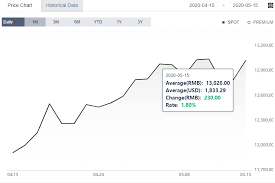 Pin On Aluminium News Price Updates