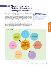 Misi mesti sangat jelas dalam objektifnya mengenai matlamat dan prestasi. I Rdina Mpei Kssm Perniagaan Tingkatan 4 Membalik Buku Halaman 151 200 Pubhtml5