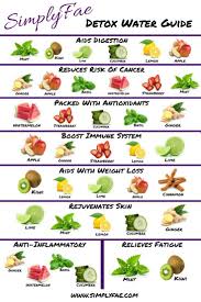 Epingle Par Arianne Chabot Sur Health Jus Detox Boissons De Regime Eau Infusee Aux Fruits