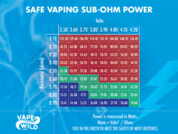 Potv Link For A Watts Ohm Chart Please Page 2 Vaping