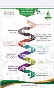 ويتساءل الكثير متى يفتح التسجيل في جامعة الملك عبدالعزيز ؟. Ù…ÙˆØ¹Ø¯ Ø§Ù„ØªØ³Ø¬ÙŠÙ„ ÙÙŠ Ø¬Ø§Ù…Ø¹Ø© Ø§Ù„Ù…Ù„Ùƒ Ø¹Ø¨Ø¯Ø§Ù„Ø¹Ø²ÙŠØ² 1443 Ø§Ù„Ù…ÙˆÙ‚Ø¹ Ø§Ù„Ù…Ø«Ø§Ù„ÙŠ
