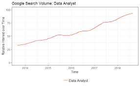 Data Analyst Salaries In Europe In 2018 Datacareer De