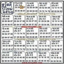 69 Factual Thai Lottery Chart Clue 2019