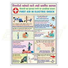 Electrical First Aid Chart With Wooden Frame
