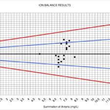 Iowa Nitrogen Fertilizer Use On Corn And Corn Acres Planted