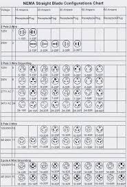 Receptacle Nema Configuration Chart Www Bedowntowndaytona Com