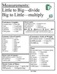 Measurement Quick Reference Sheet Equivalents Conversion Chart Math Math Measurement 5th Grade Math