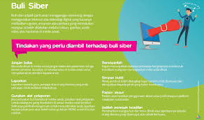 Mar 10, 2020 · pada 2018, malaysia berada di kedudukan yang keenam dari 28 negara yang mencatatkan kes buli siber terbanyak di seluruh dunia. Buli Siber Buli Siber Adalah Klik Dengan Bijak Facebook
