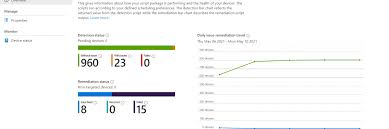 Detect And Remove Dell Cve 2021 21551 With Proactive Remediations Msendpointmgr
