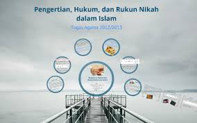 Imagenic wedding photography/rukun menikah dan syarat sahnya dalam islam. Pengertian Rukum Dan Hukum Pernikahaan Dalam Islam By Avina Alawya