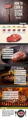 How To Cook The Perfect Steak Grilled Steak Oven Roasted Steak Or Pan Seared Steak Cooking Cooking The Perfect Steak How To Grill Steak