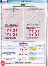 Topbooks Pni Neuron Riang Belajar Matematik Tingkatan 5 Kssm 2021
