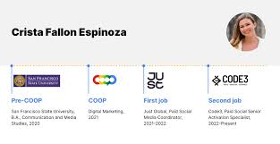 Digital marketing courses and certifications — COOP Careers: Unlocking  Opportunities to Elevate Your Career
