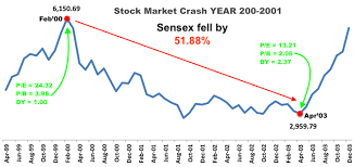 Nobody knows this and this the fact. Stock Market Correction About Falling Share Market Getmoneyrich